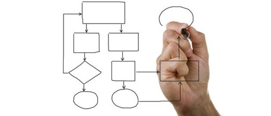 Custom software flowchart